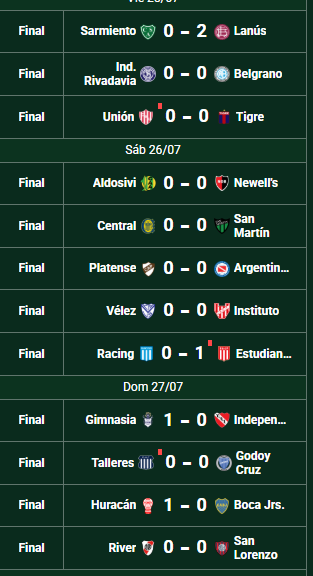 _ManCityArg's tweet image. 5 goles en 12 partidos.