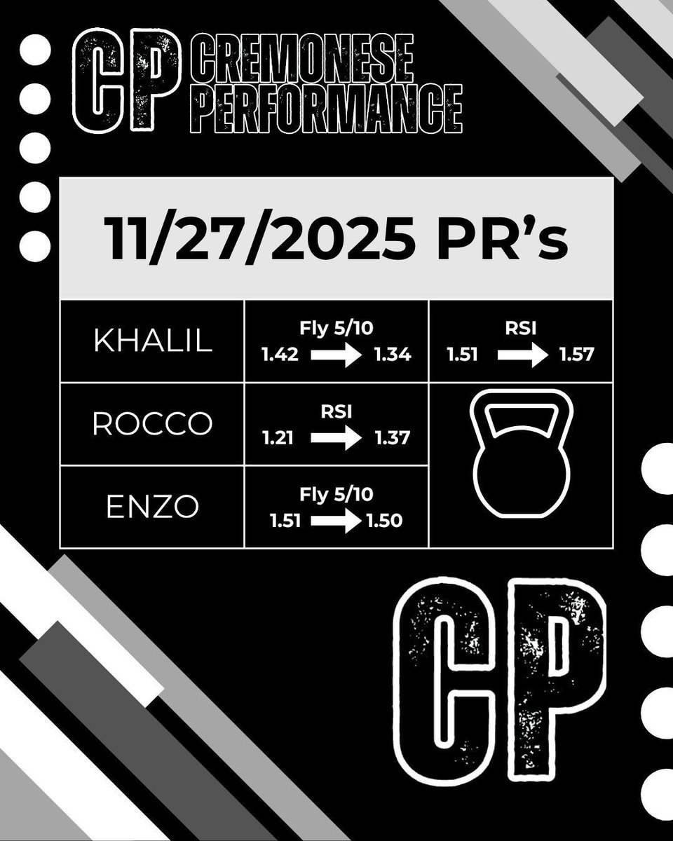 📈 Personal Records don’t happen by accident.
⠀
Want to perform your best? You need to train with purpose and track your progress.
⠀
🔥 Assess. Improve. Repeat.
💥 Sign up today – 1st session FREE!
👉 cremstrength.com
#CremStrength #BuiltNotBorn