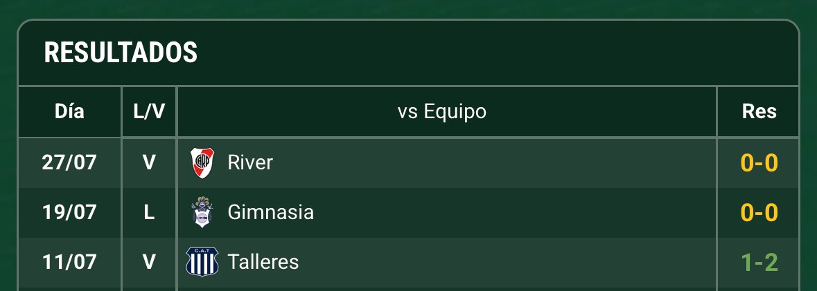 Promiedos's tweet image. San Lorenzo continúa invicto en el campeonato.