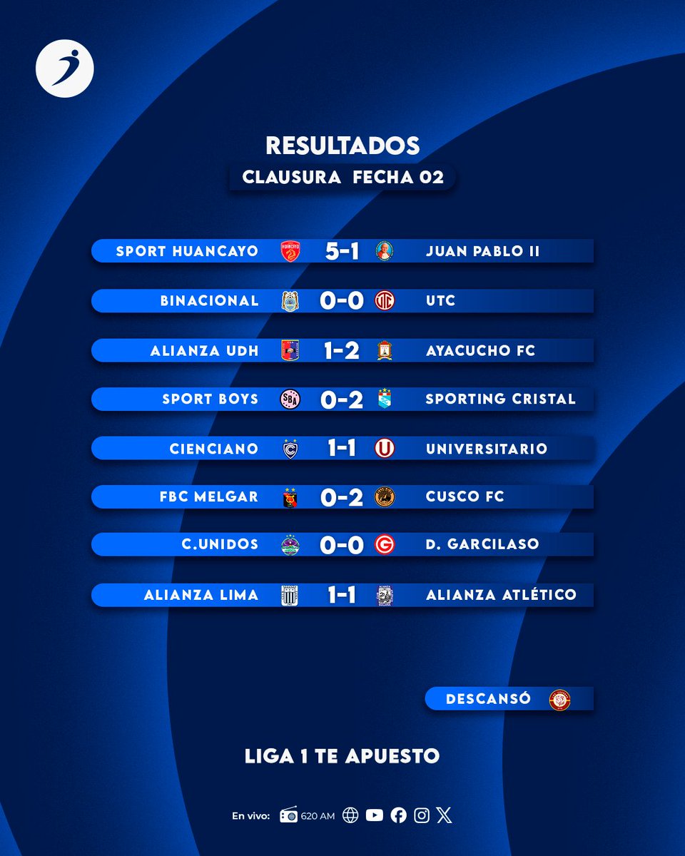 ovacionweb's tweet image. RESULTADOS - FECHA 02 📝
Te dejamos los resultados de la segunda jornada del Clausura de la #Liga1TeApuesto 2025.

📌Entérate de todas las novedades del campeonato peruano 🏆solo aquí, en Ovación.

📻620 AM 🌐📲ovacion.pe