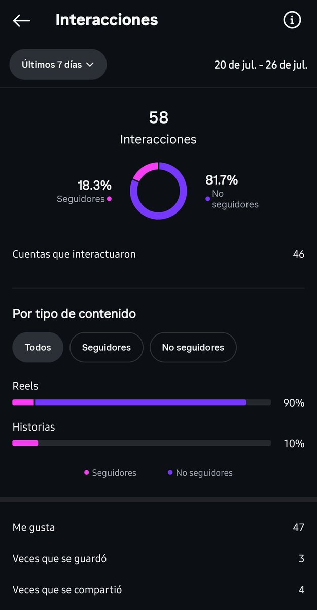 Me.siento el Dios del Marketing.

¿Funcionan las estrategias basura de instagram y X?

Probándoooo