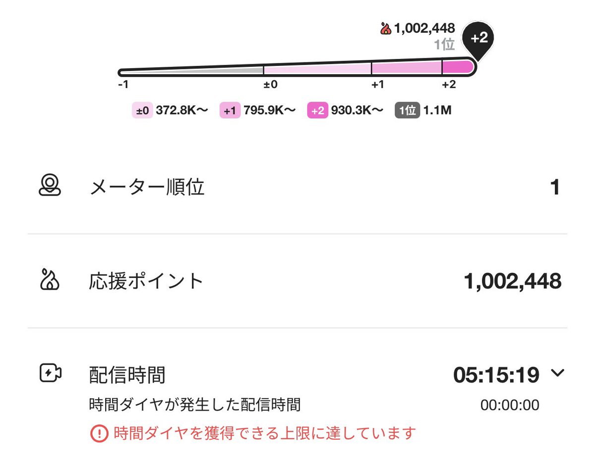 ·̩͙꒰ঌ🍛໒꒱·̩͙ tweet media