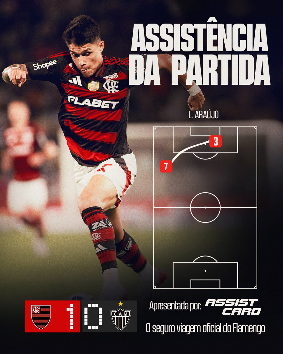 Flamengo's tweet photo. LA entrou na partida no segundo tempo e mostrou seu repertório ao achar Léo Ortiz em cruzamento impecável!
#AssistCardFla #Assists https://t.co/3jwIbsvNNi