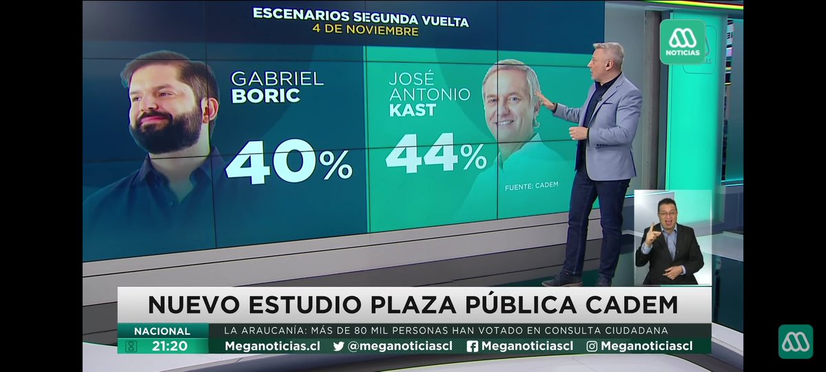 carlitosgo_'s tweet image. Sólo vine a recordarles que así marcaba la encuesta Cadem una semana antes de la elección Boric-Kast 🤡🤡🤡🤡🤡