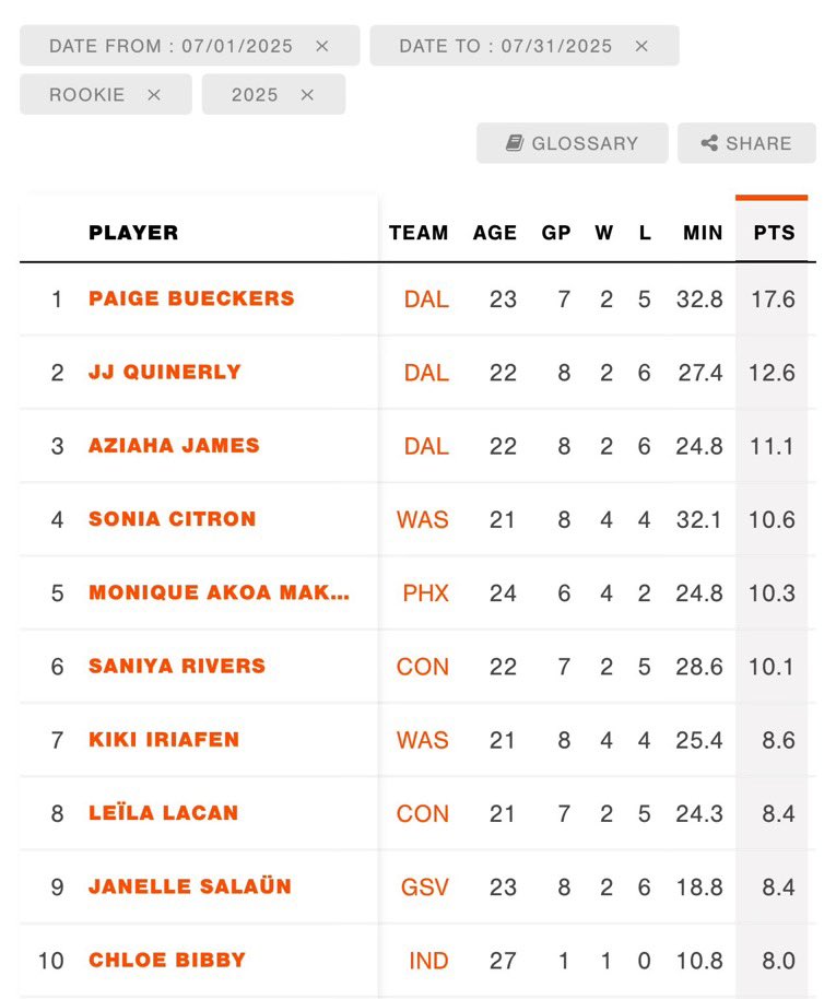 "Rookie of the Year Race" 🤣🤣🤣