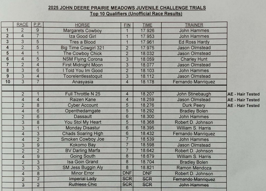 prmracing's tweet image. Top 10 for Saturday August 16 regional challenge final.