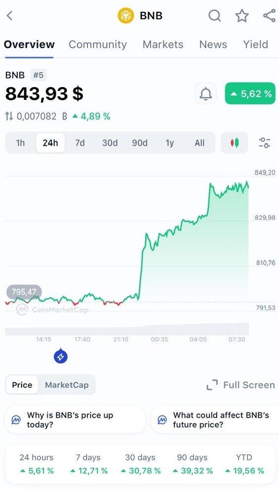 K_E_Y_S's tweet image. New ATH for $BNB.

I&apos;d love to see an AI agent from @CreatorBid go live on the BNB Chain someday.

gBID.