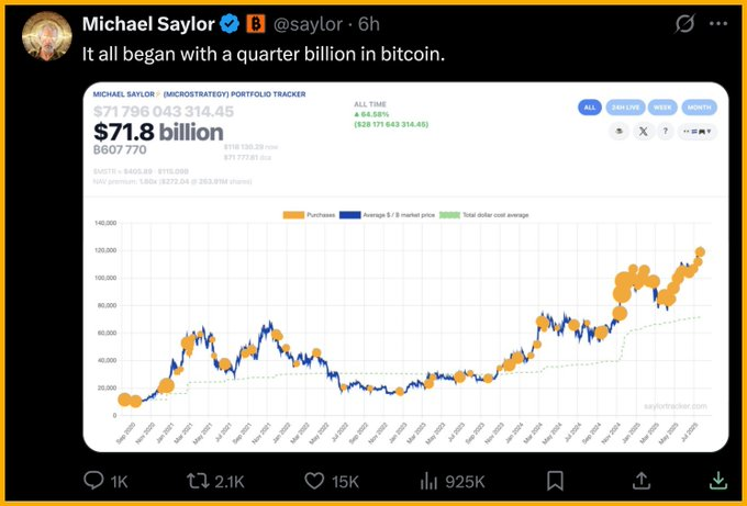 Michael Saylor một lần nữa ra tín hiệu sẽ mua thêm BTC