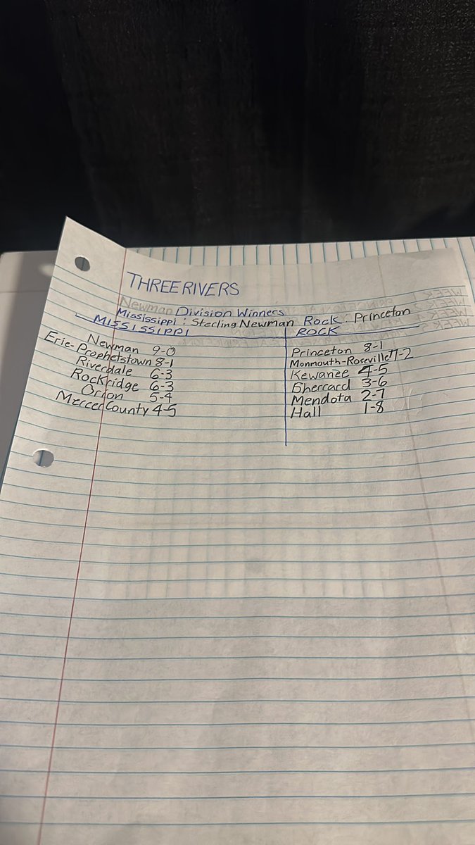 apthernandez04's tweet image. Three Rivers (TRAC) Football Standings Predictions 
@BrianStocking @ViewFromWestPod @MattRandazzo @HeyItsGregA