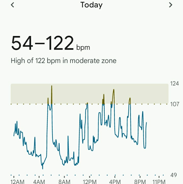 covertress's tweet image. DYK your sleeping heart rate?  💓

Professional athletes typically have resting heart rates between 30 and 50 beats per minute (bpm) during sleep, significantly lower than the general population&apos;s average of 60–100 bpm.

Elite endurance athletes, like marathon runners or…