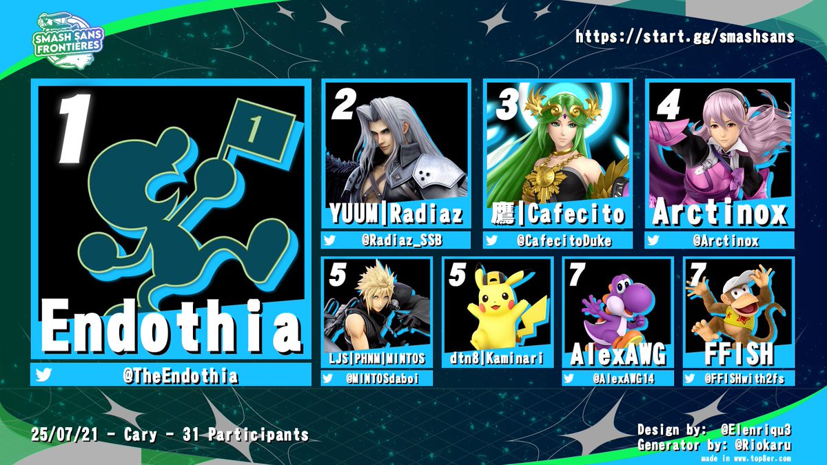 Congrats to <a href="/TheEndothia/">Endothia</a> for winning Sans #256

1. 🍌🐒
2. <a href="/Radiaz_SSB/">Radiaz</a> 
3. <a href="/CafecitoDuke/">Cafecito</a> 
4. <a href="/Arctinox/">Jeremy C.</a> 
5. <a href="/MINTOSdaboi/">MINTOS</a> / Kaminari
7. <a href="/AlexAWG14/">AlexAWG</a> / <a href="/FFISHwith2fs/">Andy rooooo ☺️</a>