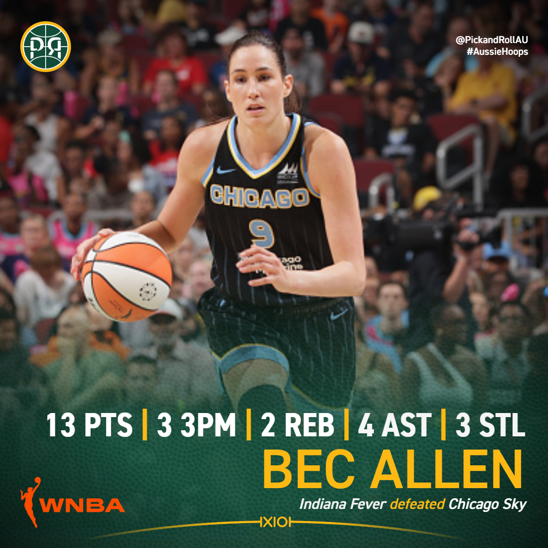 In her return to the WNBA with the Indiana Fever, Chloe Bibby dropped 8 points in just under 11 minutes to ensure a 93-78 win against the Chicago Sky.
Fellow Aussie Bec Allen was very good for the Sky, adding 13 points in their loss.
#AussieHoops #WNBA