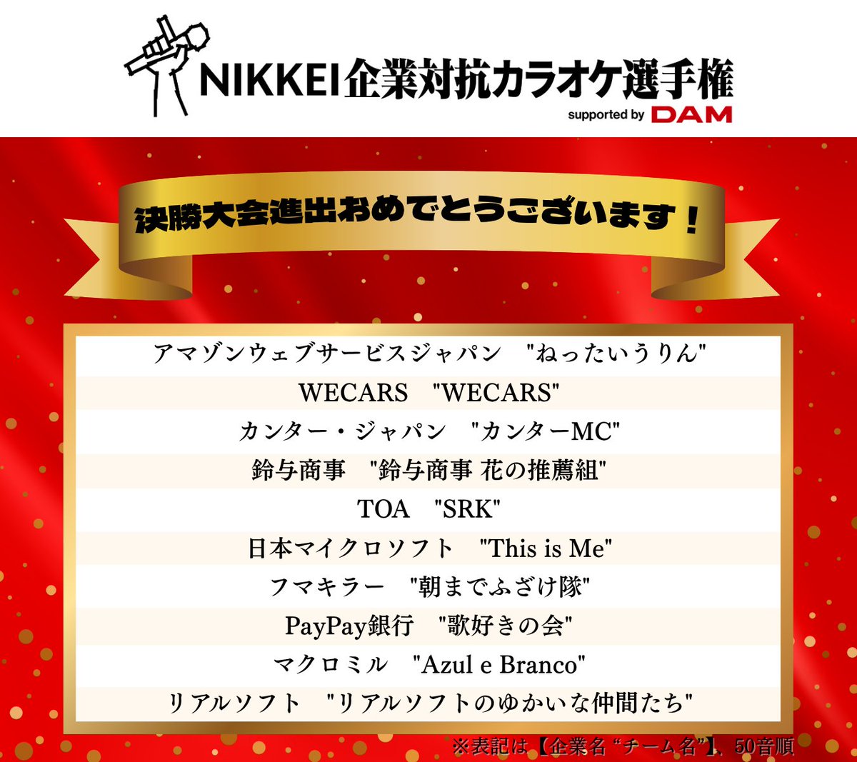 DAMch_Official's tweet photo. ～「歌」のチカラで日本を元気に～
◤ #NIKKEI企業対抗カラオケ選手権 ◢

予選通過10社が決定‼️
おめでとうございます👏✨

決勝大会は9/20(土)日経ホールで開催🏆

各企業の個性あふれる歌声を
楽しみにしております！！🎤
https://t.co/Ggo490bMj9

#日経 #カラオケ https://t.co/EvtA9s33i6