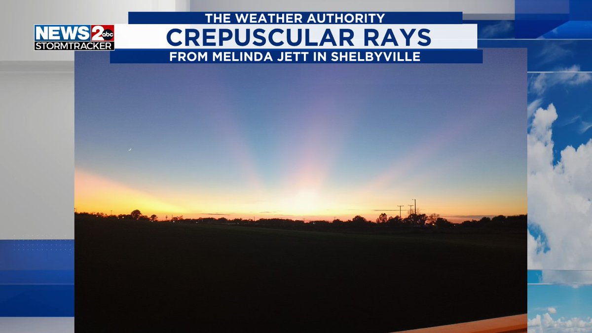 DavisNolan's tweet image. These are "Crepuscular Rays" caused by sunlight passing over an obstruction in the distance or gaps in clouds, scattering the light. This will only happen at sunrise or sunset. Thanks to Melinda Jett in Shelbyville!