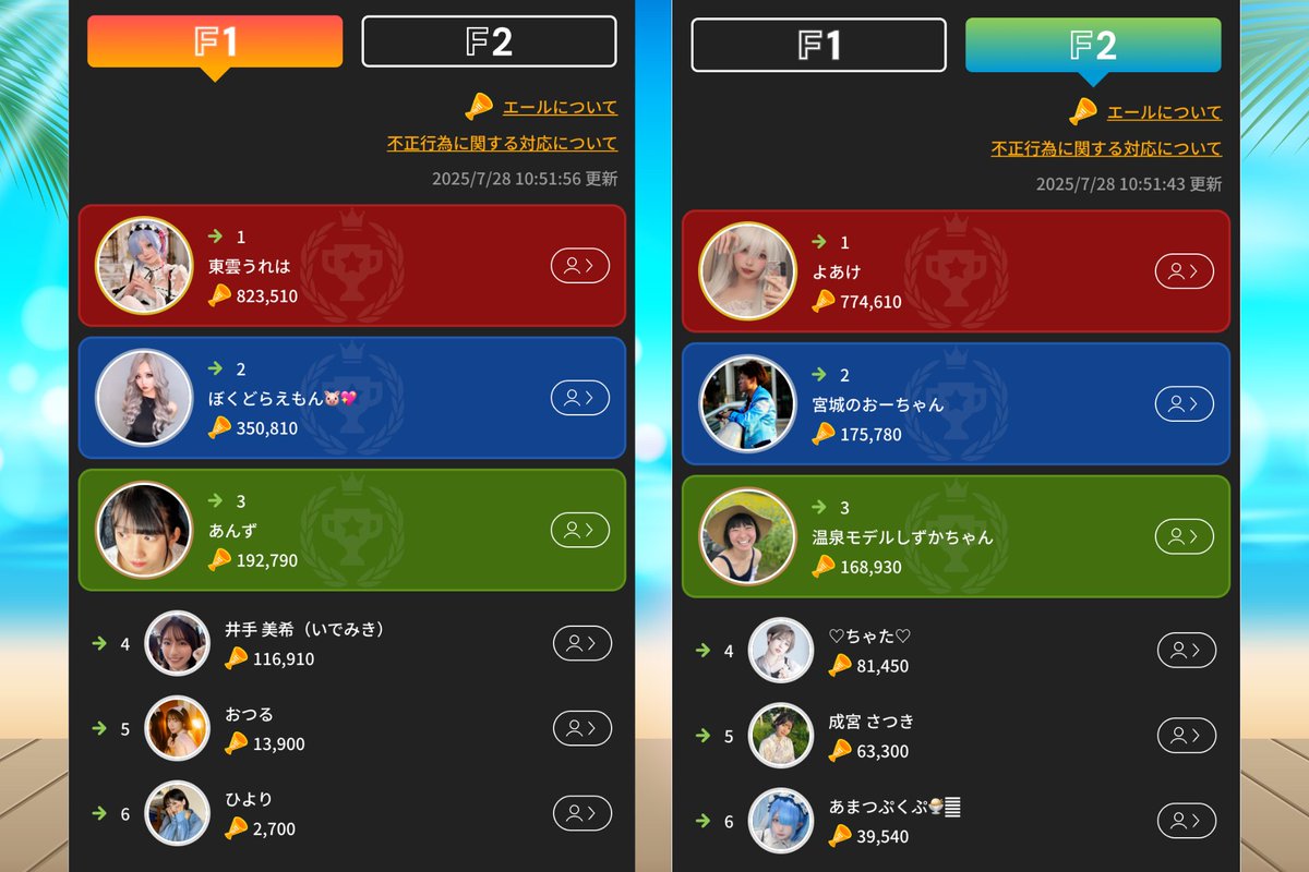 FANME__official's tweet image. 🏖️ランキングイベント 途中経過🏖️
【7/28(月)10:50時点】
イベントはいよいよ最終局面🔥
終了まで残り1日!
エール・ファンレター・商品購入で
最後の追い上げを狙おう💨
推しの笑顔はあなたの応援から📣
▼最新順位はこちら👇
fanme.link/ranking/event/…
#FANME #ファンミー…