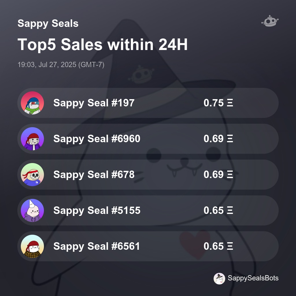 SappySealsBots's tweet image. Sappy Seals Top5 Sales within 24H [ 19:03, Jul 27, 2025 (GMT-7) ] #SappySeals