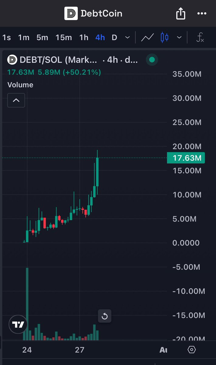 SpiderCrypto0x's tweet image. I’m the only person talking about $debt coin.