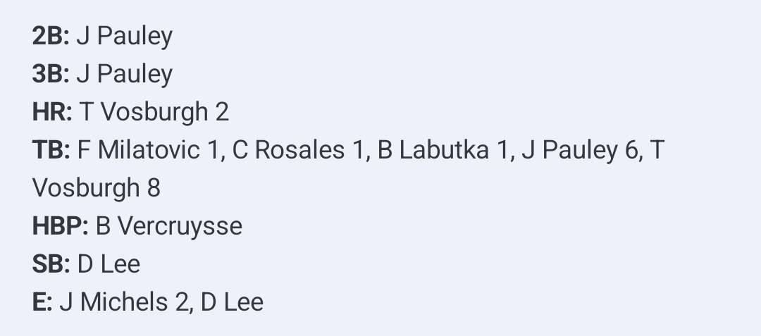 Crestwood Collegiate League (@crestwoodleague) on Twitter photo Troy Vosburgh with 2 solo HR, 3 runs and a BB for <a href="/ChiSelectBsbl/">Chicago Select Baseball</a>. Also starring were:
Jake Pauley 2B/3B/3 hits/2 runs/RBI
Ben Labutka hit/2 RBI
Christian Rosales hit/run/RBI
Filip Milatovic 5 hit/run
Dasaan Lee 3 BB/SB
Joe Michels 44 run/BB
Quinn Flanagan/Brett Vercruysse BB each Troy Vosburgh with 2 solo HR, 3 runs and a BB for <a href="/ChiSelectBsbl/">Chicago Select Baseball</a>. Also starring were:
Jake Pauley 2B/3B/3 hits/2 runs/RBI
Ben Labutka hit/2 RBI
Christian Rosales hit/run/RBI
Filip Milatovic 5 hit/run
Dasaan Lee 3 BB/SB
Joe Michels 44 run/BB
Quinn Flanagan/Brett Vercruysse BB each