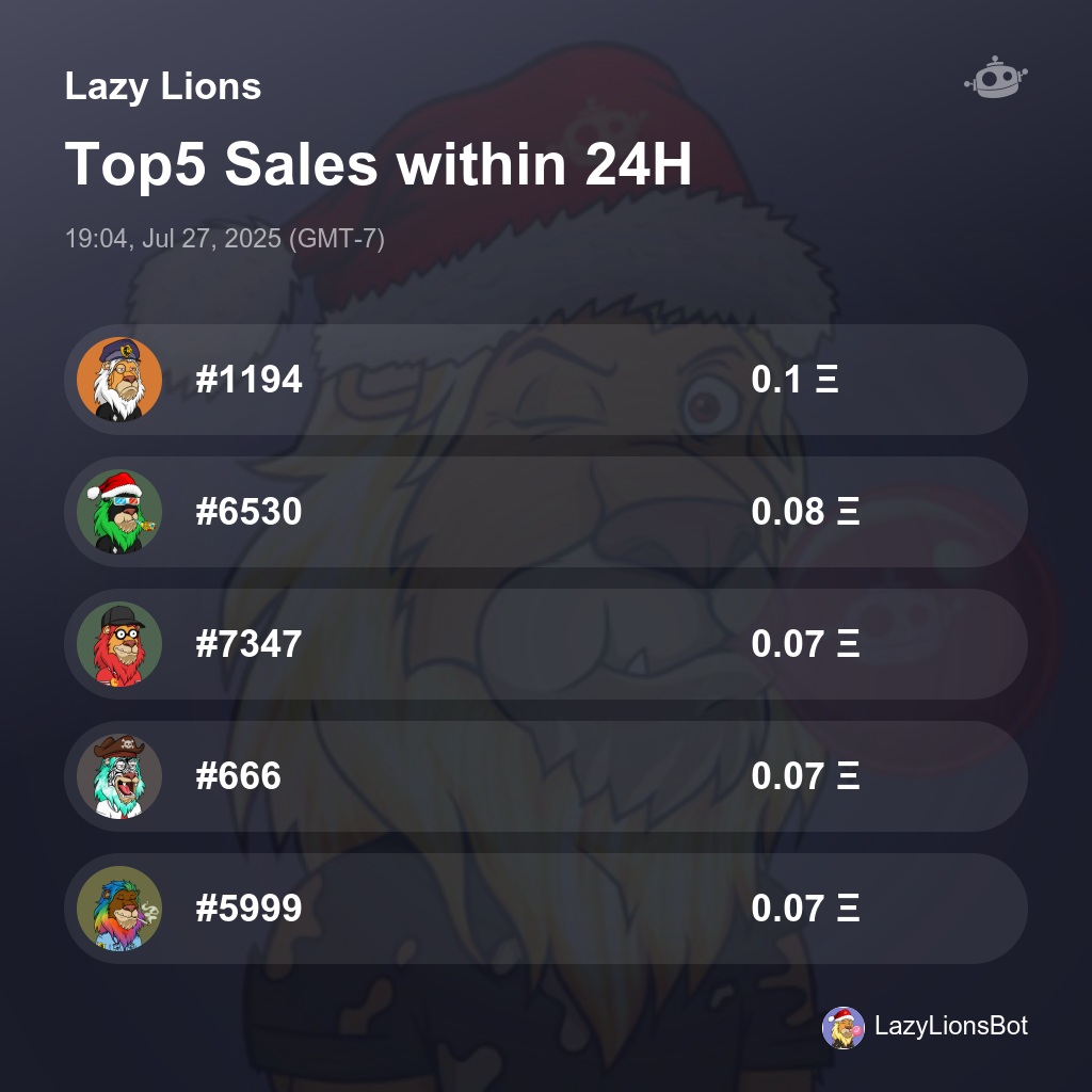 LazyLionsBot's tweet image. Lazy Lions Top5 Sales within 24H [ 19:04, Jul 27, 2025 (GMT-7) ] #LazyLions #ROAR