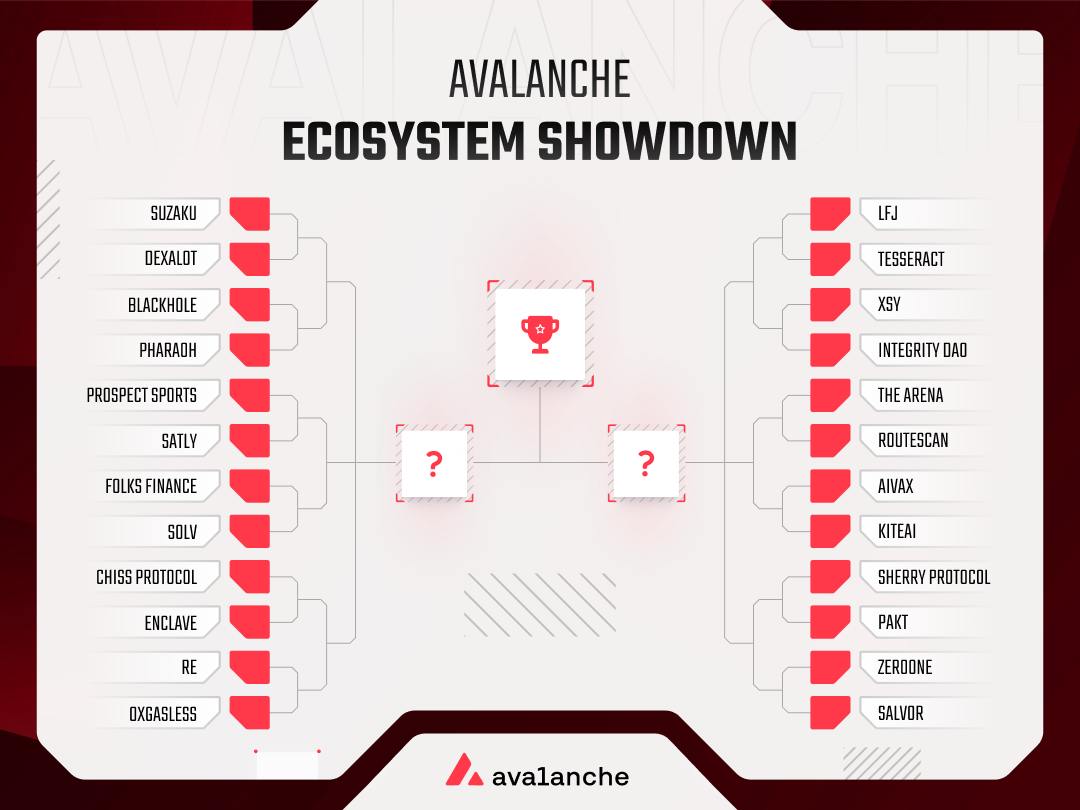 Integrity DAO is competing in The Avalanche Showdown, where 24 projects go head‑to‑head on
<a href="/jokerace_io/">JokeRace</a>  and the projects with the most votes advance.  

Vote for Integrity DAO for special future incentives and prizes.

Round 1 starts July 28 @ 12PM EST📆