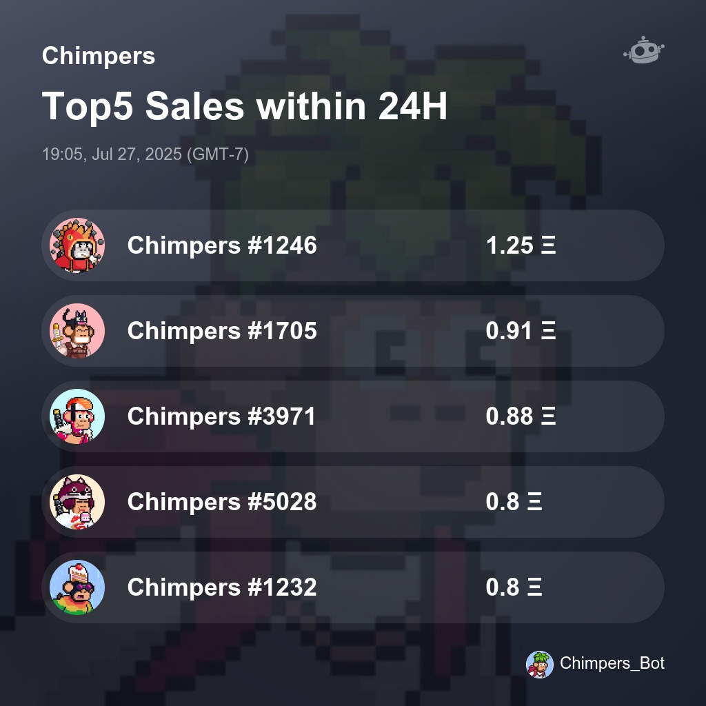 Chimpers_Bot's tweet image. Chimpers Top5 Sales within 24H [ 19:05, Jul 27, 2025 (GMT-7) ] #Chimpers