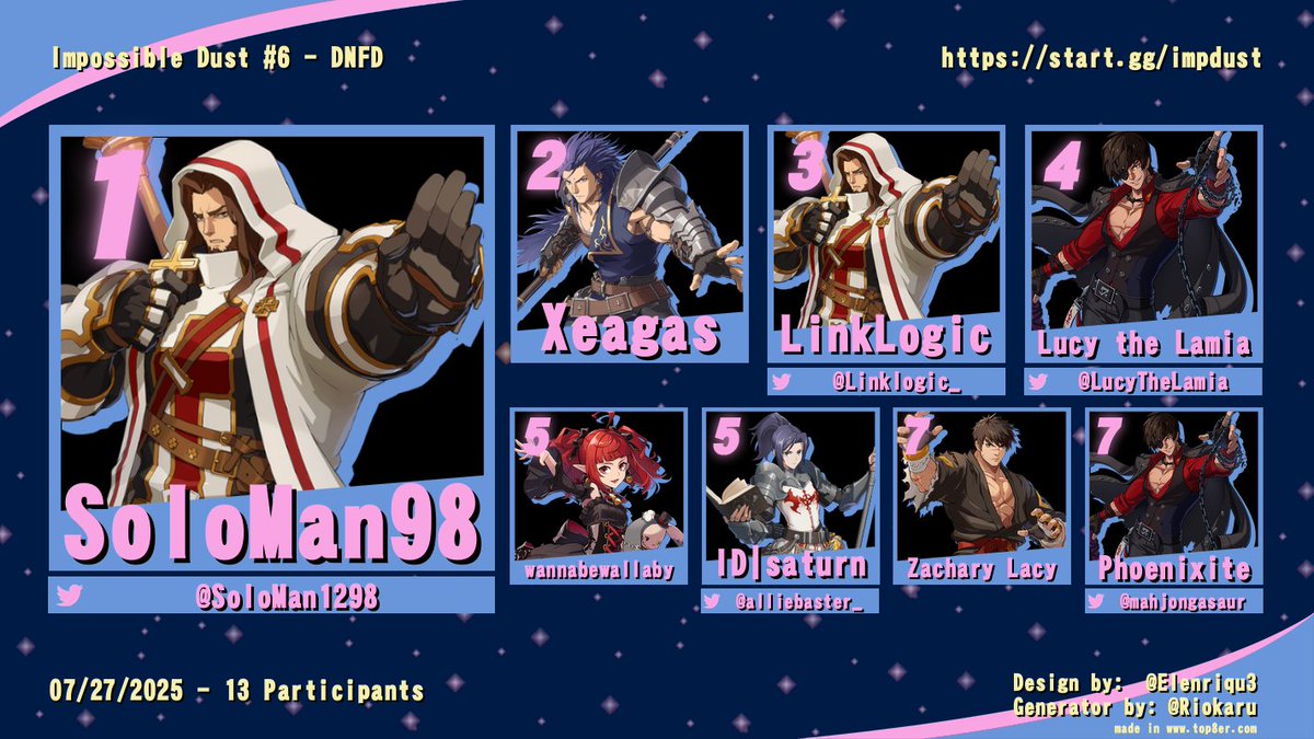 impossibledust's tweet image. Top 8 for DNF Duel at Impossible Dust #6!

1st - @SoloMan1298 
2nd - Xeagas
3rd - @Linklogic_