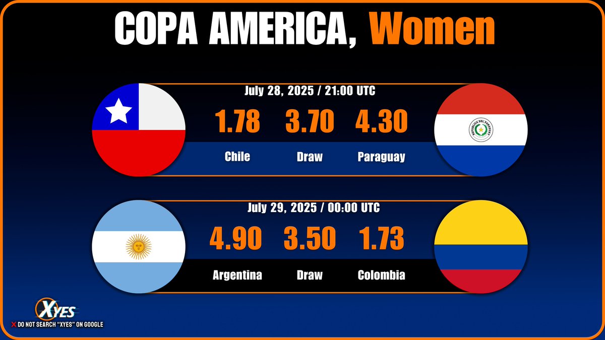 Xyes_com's tweet image. ⚽ Copa América Femenina Double Showdown!
Chile 🇨🇱 takes on Paraguay 🇵🇾, while Argentina 🇦🇷 faces Colombia 🇨🇴 in a fierce clash of pride and power! 🔥
Which teams will rise? Drop your predictions! 👇
#CopaAméricaFemenina #ChileVsParaguay #ArgentinaVsColombia