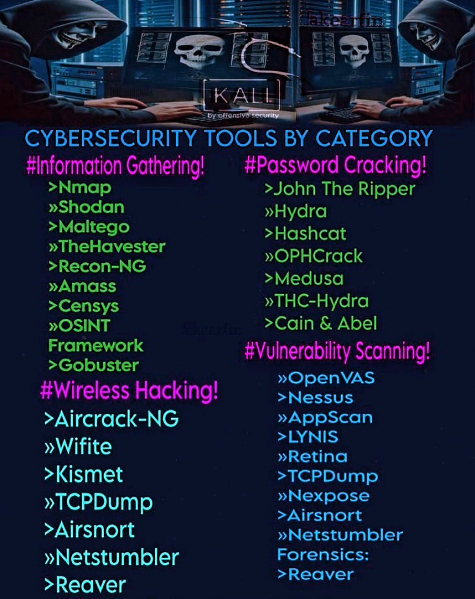 sainathdushatti's tweet image. Cyber Security tools are OG ☠️