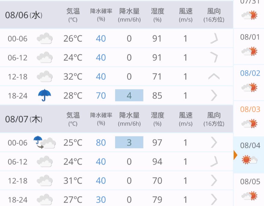 kingyo_ran's tweet image. これだけ暑い日が毎日続いても、仙台七夕の日に雨予報になるのは流石というか