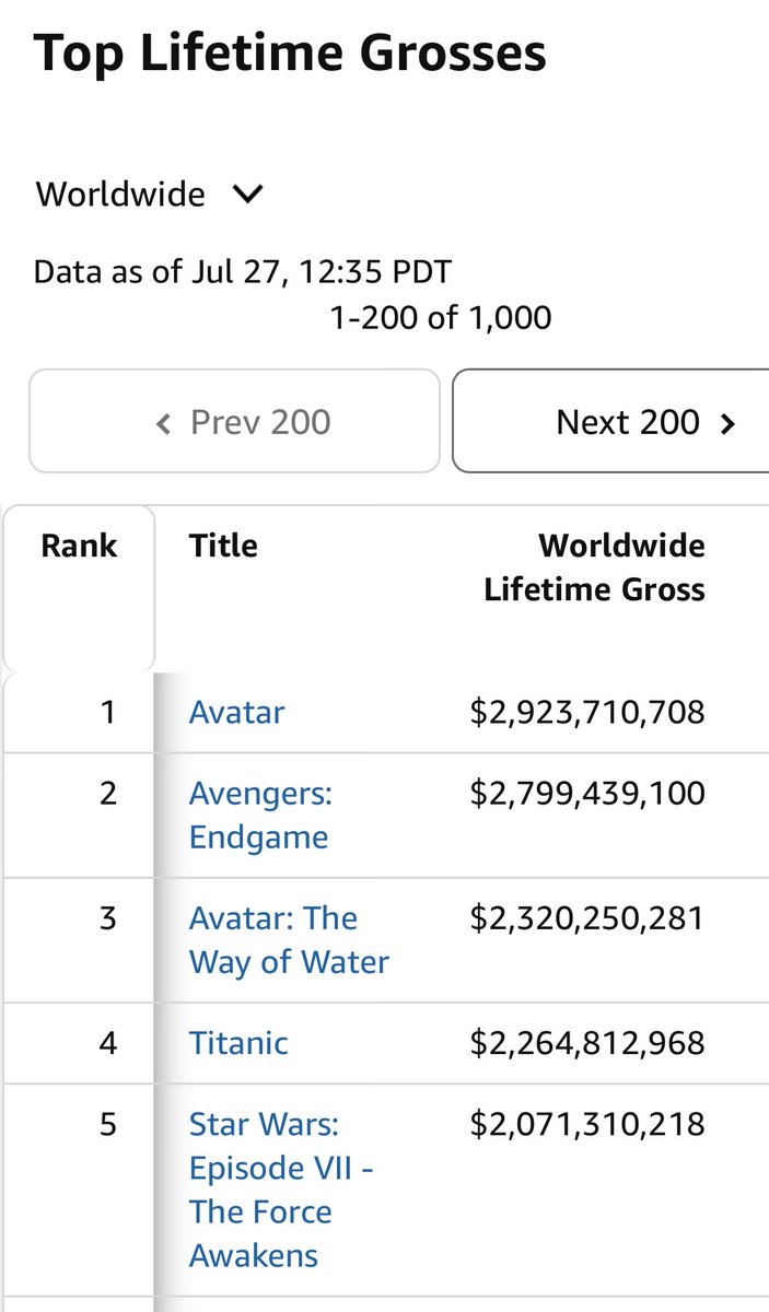 freefeets's tweet photo. @RobbieBarstool You’re welcome to your narrative critiques, but saying that Avatar isn’t a historically significant film is like saying the sky isn’t blue https://t.co/A7cYL4SAD2