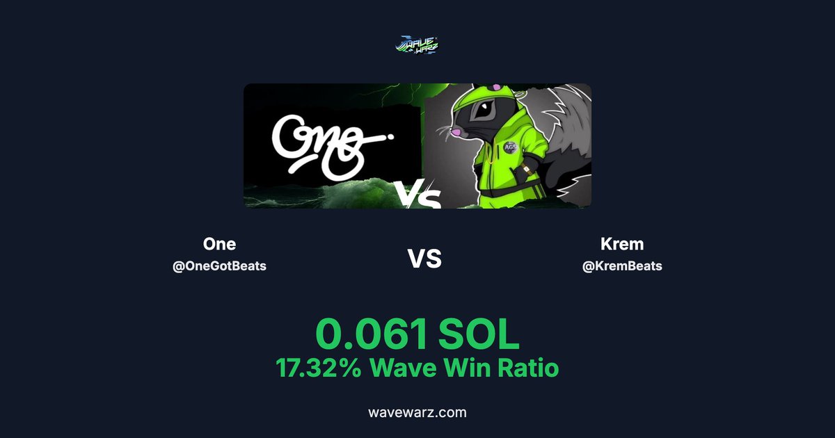 CandyToyBoxYT1's tweet image. Here's my stats from the @OneGotBeats vs @KremBeats @WaveWarZ battle! π:
0.061 SOL (17.32%)