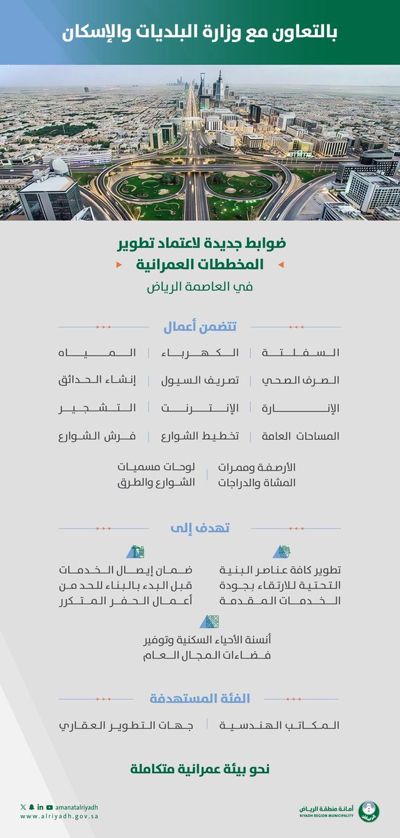 AZK_SA's tweet image. أمانة الرياض تعلن عن  اعتماد ضوابط و شروط لتطوير المخططات العمرانية الجديدة.

خطوة متأخرة, لكن خبر عظيم جداً لو طبق جيداً 👌

قبل اعتماد الخطط, يجب القيام بالتالي:
1- السفلتة
2- الكهرباء
3- المياه
4- الصرف الصحي

5-تصريف السيول
6- إنشاء الحدائق
7- الإنارة والتشجير
8- الانترنت

9-…