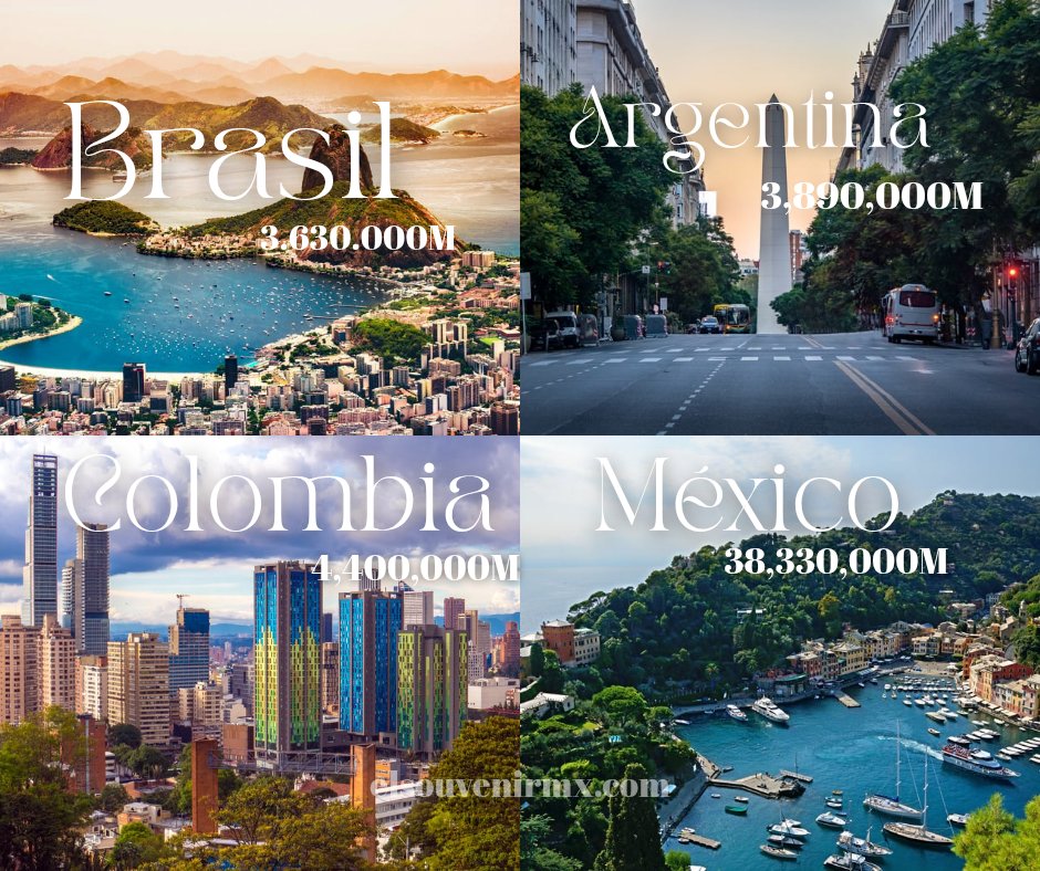Los 4 países mas visitados anualmente de latinoamerica, México uno de los principales destinos turísticos gracias a sus tradiciones, cultura y su gran gastronomía✨️✈️