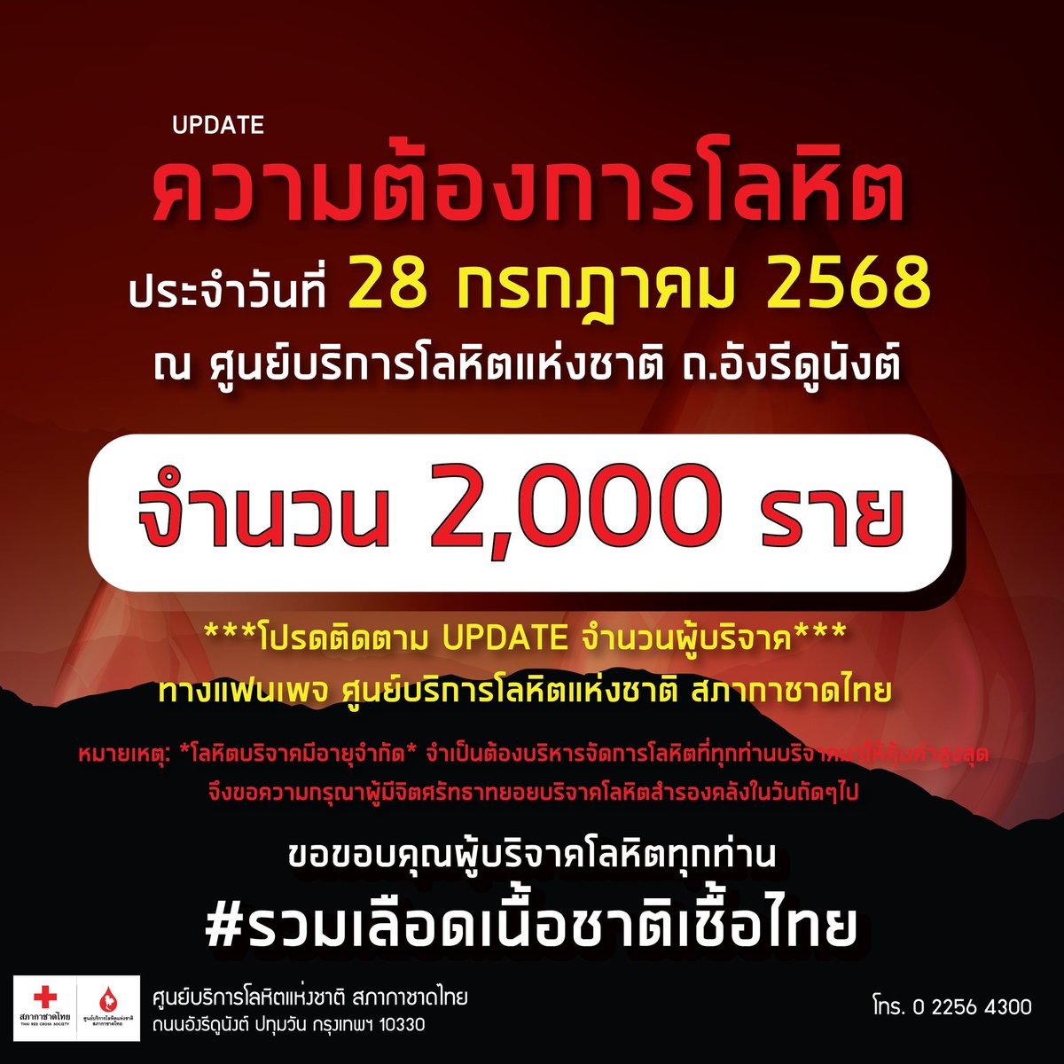 🩸ความต้องการโลหิตวันนี้ (28/7/68)
🖊จำนวน 2,000 ราย
📍ณ ศูนย์บริการโลหิตแห่งชาติ ถ.อังรีดูนังต์
ขณะนี้ (เวลา 08.45 น.)  มีผู้รอคิวบริจาคโลหิตเป็นจำนวน 695 ราย
🙏จึงขอประชาชนที่ประสงค์เดินทางมาบริจาคโลหิต
📲โปรดติดตาม UPDATE จำนวนผู้บริจาคโลหิต
📌ทางแฟนเพจ