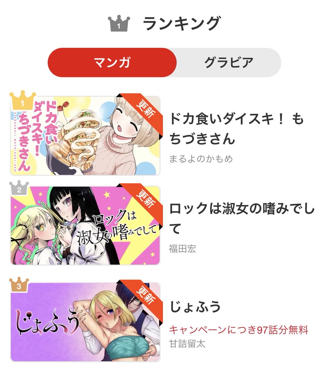 yaweb0310's tweet image. 💫#ヤングアニマルWeb デイリーランキング💫
第1位『#ドカ食いダイスキ! もちづきさん』😍
younganimal.com/series/5194e06…
第2位『#ロックは淑女の嗜みでして』🤩
younganimal.com/series/8809173…
第3位『#じょふう』😋
younganimal.com/series/5f3f1c6…
そのほかの作品も要チェック🤩
#YAWeb