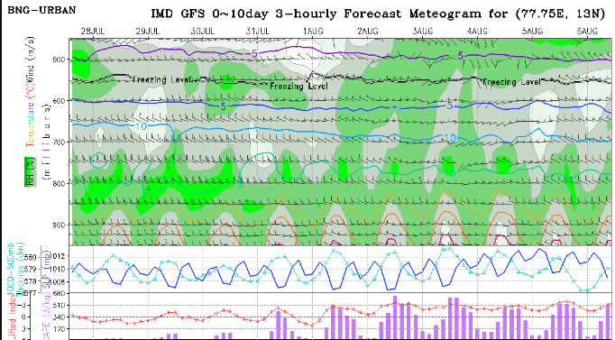 MONDAY WEATHER OUTLOOK FOR BENGALURU
======================================
GM Bengaluru on a Monday Morning.
Wet start to the day across West and South Bengaluru.  Its likely to clear up as we head into the Day.

Cloudy Morning likely to turn into partially cloudy skies by late