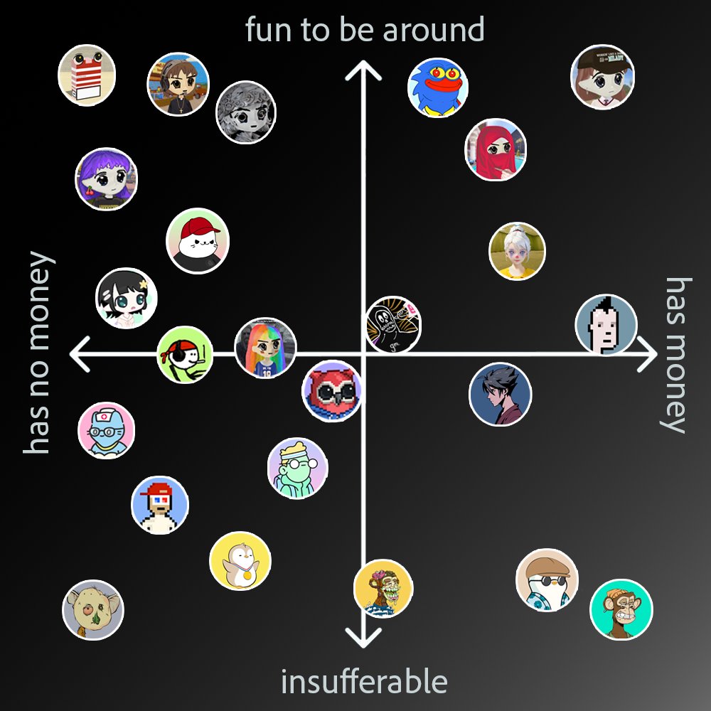 PFPs charted by the only metrics that matter