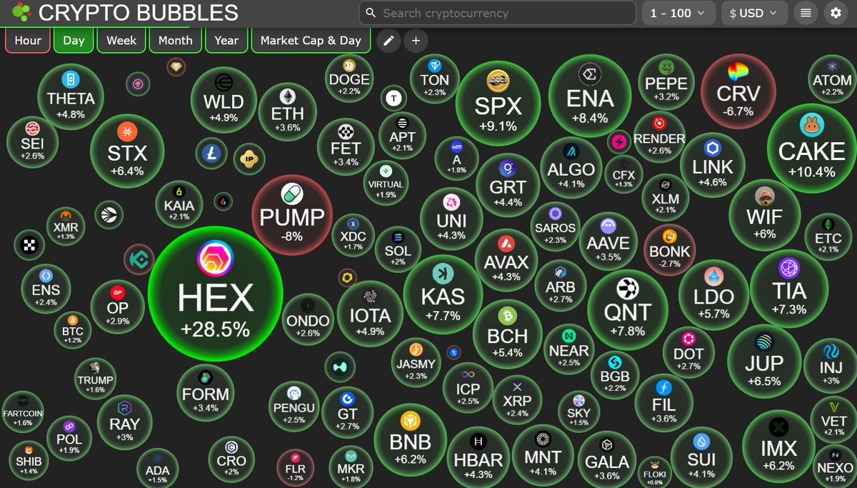 ImShillGates's tweet image. $HEX is absolutely CRUSHING all other cryptos right now