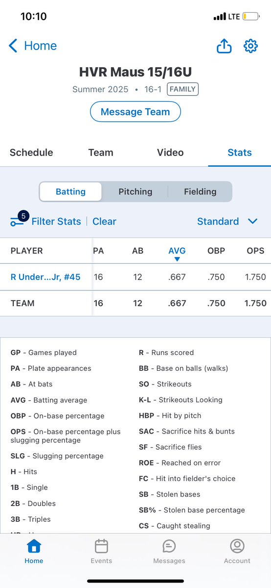 Roy Underwood (@royunderwood27) on Twitter photo That’s some batting avg for this tournament so far at <a href="/PG_Georgia/">Perfect Game Georgia</a> !! <a href="/PG_Uncommitted/">PG_Uncommitted</a> <a href="/PG_Scouting/">Perfect Game Scout</a> <a href="/PerfectGameUSA/">Perfect Game USA</a> #pguncommitted That’s some batting avg for this tournament so far at <a href="/PG_Georgia/">Perfect Game Georgia</a> !! <a href="/PG_Uncommitted/">PG_Uncommitted</a> <a href="/PG_Scouting/">Perfect Game Scout</a> <a href="/PerfectGameUSA/">Perfect Game USA</a> #pguncommitted