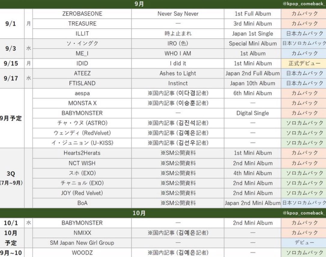 컴백 정보

9월 1일 트레저 컴백

미니앨범