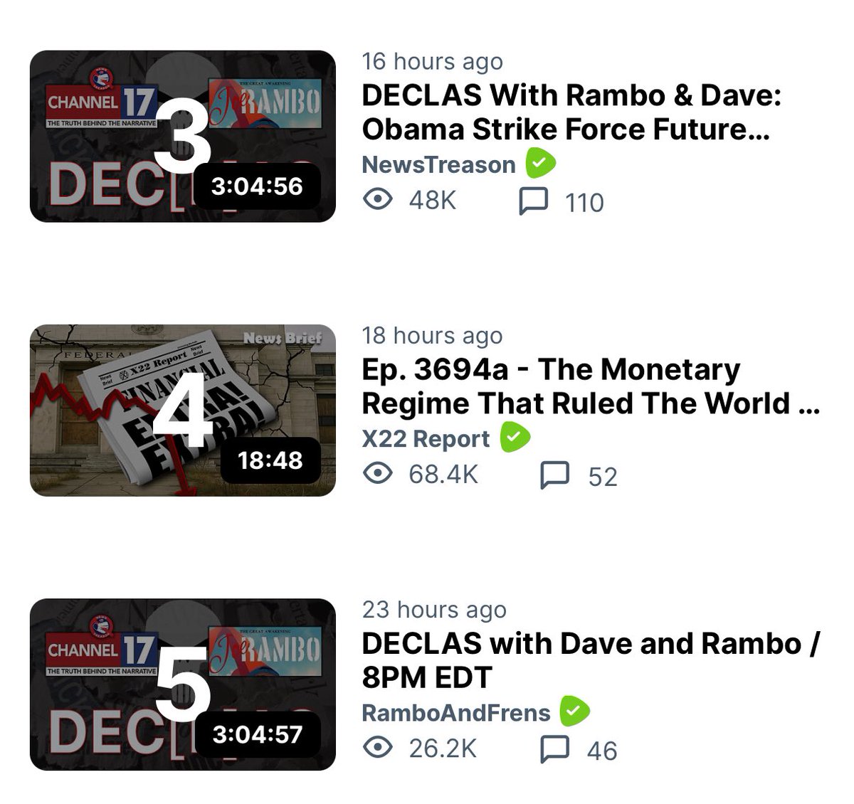 NewsTreason's tweet photo. 📊 Thanks to YOUR support, Saturday’s stream of DEC[L]AS With Rambo & Dave reached #3 & 5 on the Rumble Leaderboard. 

Thank you! 🙏 

Below is a link to the replay for those who haven’t seen it yet. Please consider taking a moment to like 👍, comment and share this show. 

🔗 https://t.co/KkXOQeLQAI