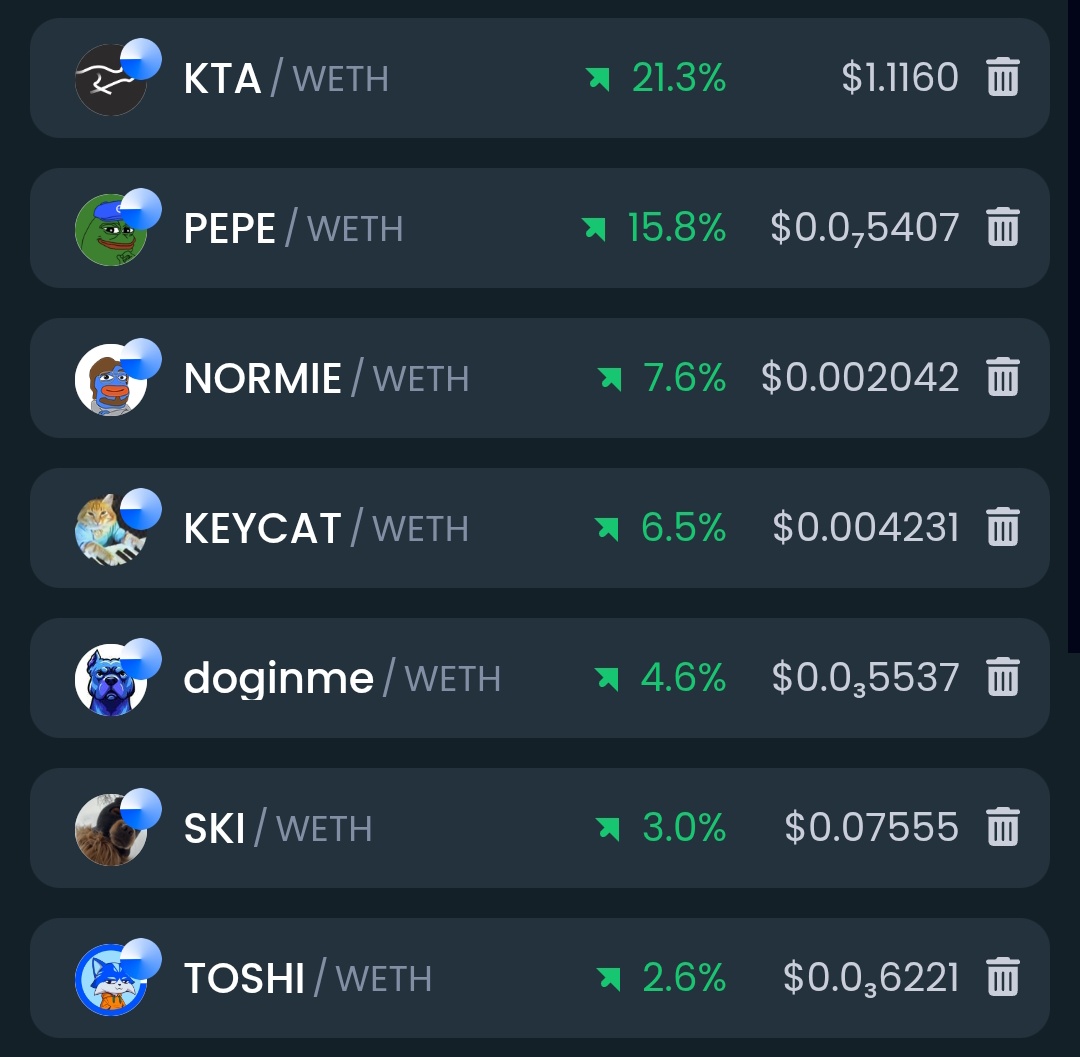 Based Bullish morning chads 🏝️

What you all buying today 👀🥷
