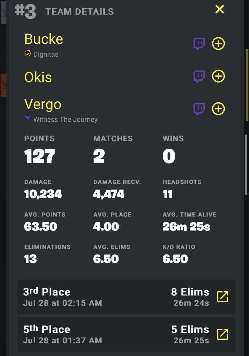 3rd place 8 kills 👀