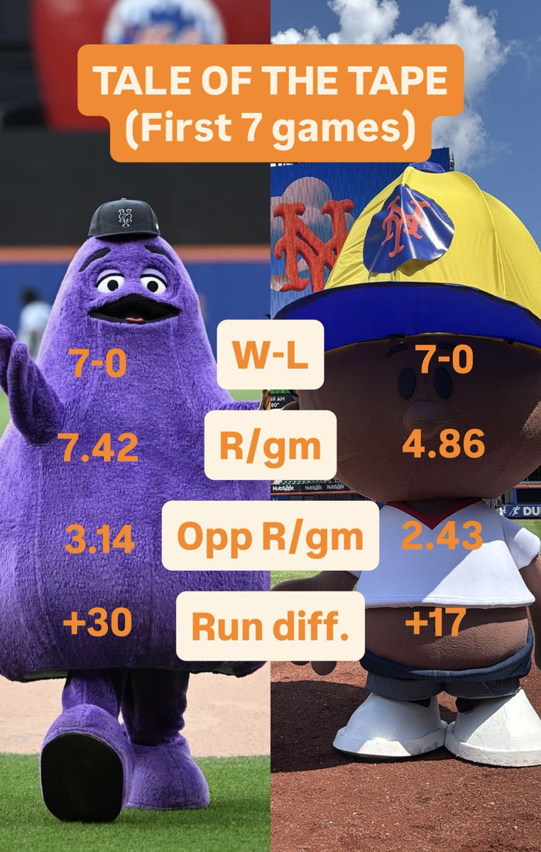 Have the Mets done it again?