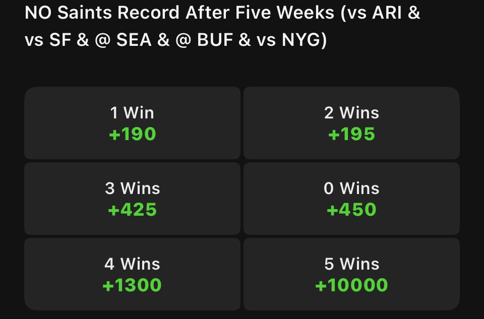 BLEACHINSIX's tweet image. 0 wins +450 is insane value imo