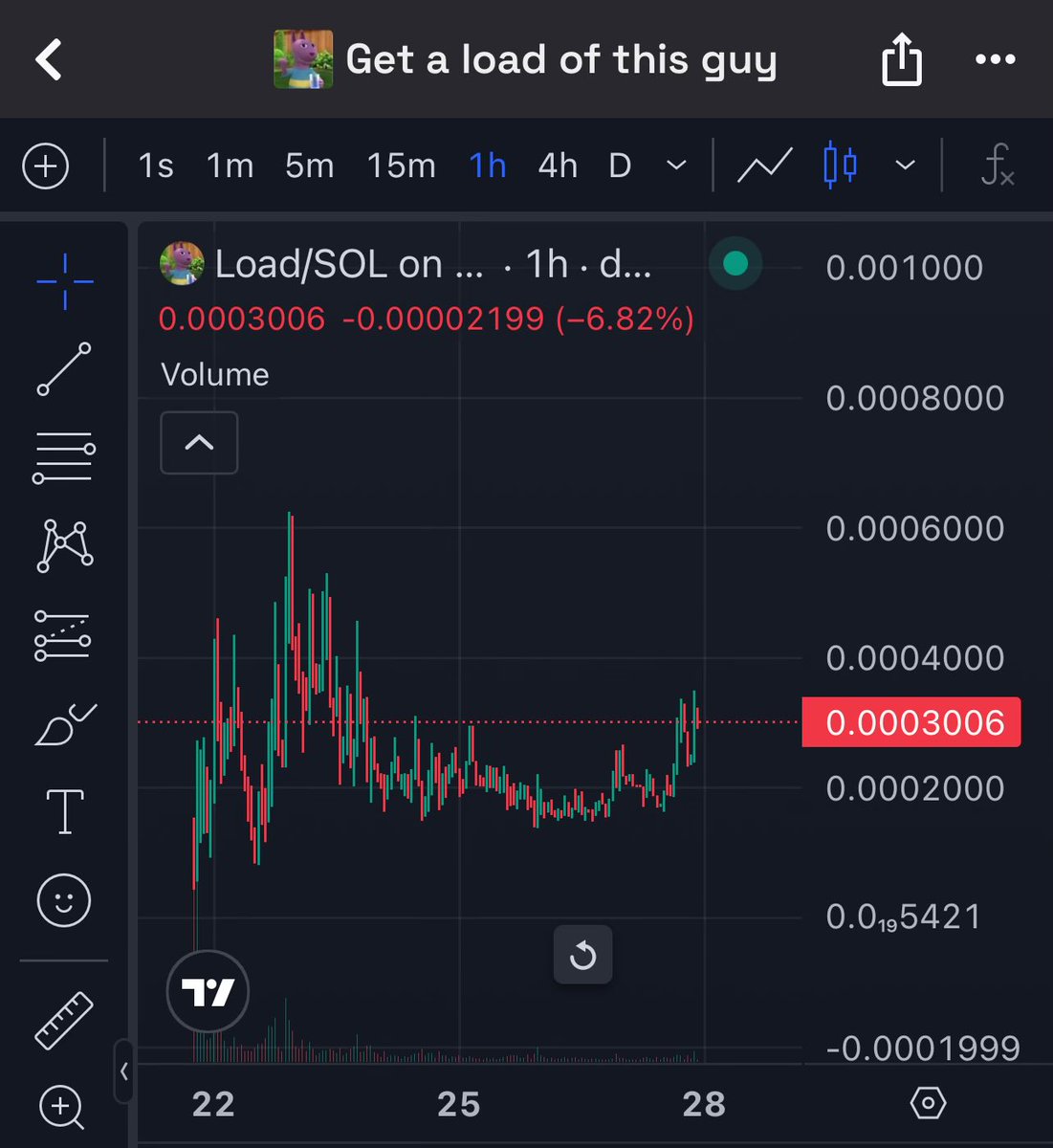 _T_Woo_'s tweet image. Load up before ATH’s
Or at ATH’s or after ATH’s
Either way … get a $load of this guy