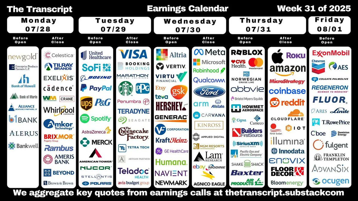 neilksethi's tweet image. The Week Ahead - 7/27/25
A comprehensive look at the upcoming week for US economics, equities and fixed income

neilsethi.substack.com/p/the-week-ahe…