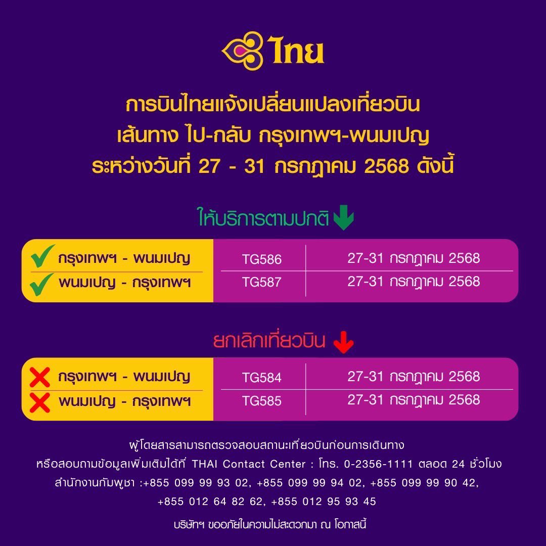 yumeya1's tweet image. 🇹🇭タイ=🇰🇭カンボジア国境における両軍の衝突による注意喚起(7/28更新)⚠️
✈️ 航空便への影響
タイ国際航空は2025年7月27日〜31日の間、バンコク〜プノンペン便を下記の通り一部変更します
✅TG586/TG587便:大型機材に変更して運航
❌TG584/TG585便:運休となります
🚆鉄道への影響…
