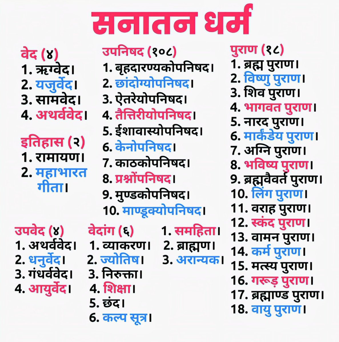 🧵 THREAD: The Eternal Wisdom of Sanatan Dharma - A Deep Dive into Its Sacred Scriptures 📚
Forget what the West told you. Here's the real foundation of the world's oldest and most advanced spiritual tradition.

Let’s uncover the soul of Bharat 👇
#SanatanDharma #VedicWisdom