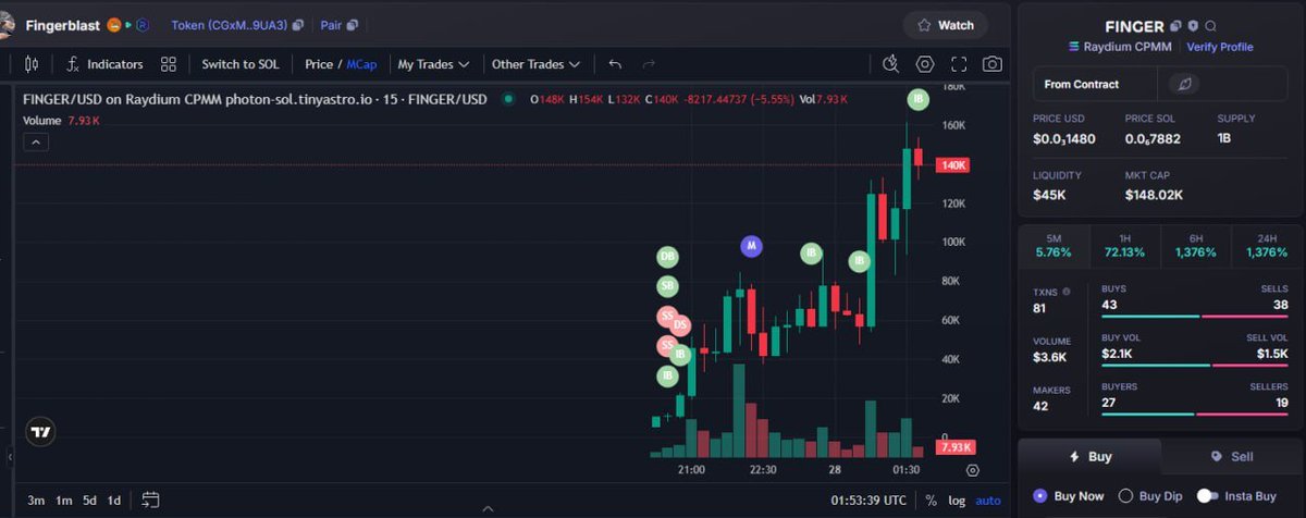 🚨 New Signal!
🛒 Token: $FINGER
🔗 Token Address: CGxMADv74pBijyJ11bCRopSJkE4Ci3SbbjDJvQop9UA3
📈 Current MC: $11.6K
⏰ Time: 2025-07-27 20:31 UTC

t.me/MONKEYCHILL555…

$DEBT $GREEN $PHI #RugProof #1kto100M $SOL